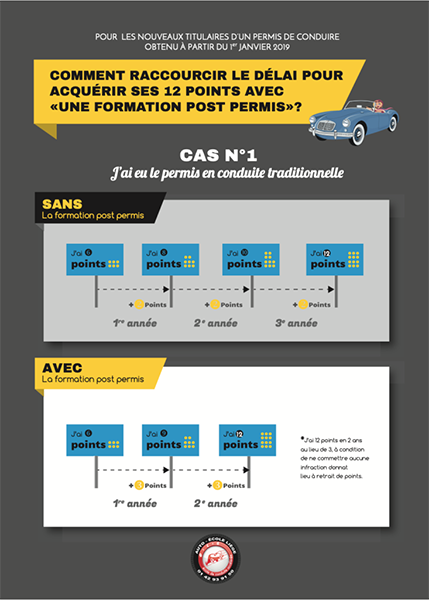 Formation post permis cas 1, Léon
